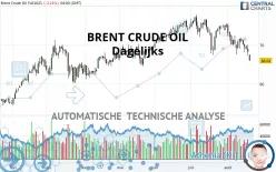 BRENT CRUDE OIL - Dagelijks