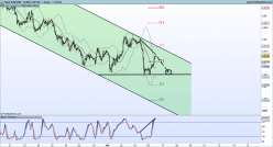 AUD/USD - 1 uur