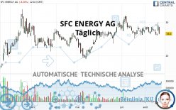 SFC ENERGY AG - Journalier