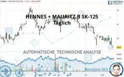 HENNES + MAURITZ B SK-125 - Täglich