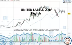 UNITED LABELS O.N. - Täglich