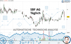 SBF AG - Täglich