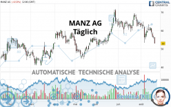 MANZ AG - Diario