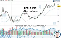 APPLE INC. - Giornaliero