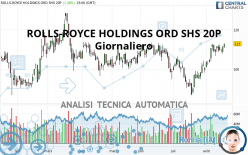 ROLLS-ROYCE HOLDINGS ORD SHS 20P - Giornaliero