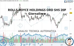 ROLLS-ROYCE HOLDINGS ORD SHS 20P - Giornaliero