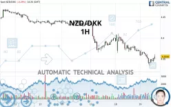 NZD/DKK - 1H