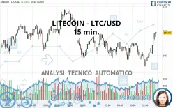 LITECOIN - LTC/USD - 15 min.