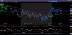 AUD/CAD - Diario