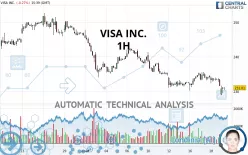 VISA INC. - 1H