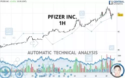 PFIZER INC. - 1 uur