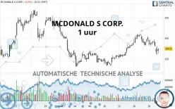 MCDONALD S CORP. - 1 uur