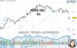 NIKE INC. - 1H