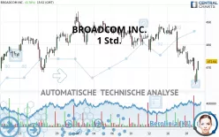 BROADCOM INC. - 1 Std.