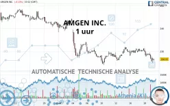 AMGEN INC. - 1 uur