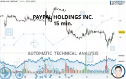 PAYPAL HOLDINGS INC. - 15 min.