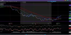 AUD/USD - Diario