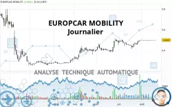 EUROPCAR MOBILITY - Journalier