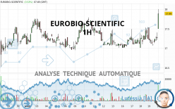 EUROBIO-SCIENTIFIC - 1 uur