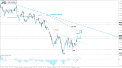 GBP/USD - Täglich