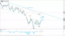 GBP/USD - Dagelijks