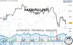 DAX40 FULL0325 - 1H