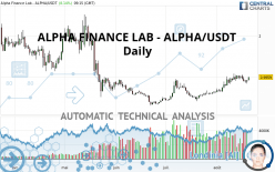 ALPHA FINANCE LAB - ALPHA/USDT - Daily