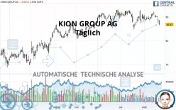 KION GROUP AG - Täglich