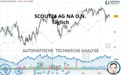 SCOUT24 SE NA O.N. - Täglich