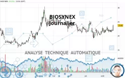 BIOSYNEX - Dagelijks