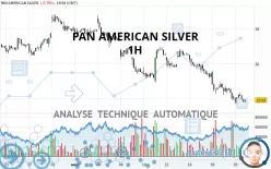 PAN AMERICAN SILVER - 1H