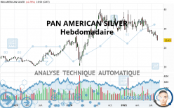 PAN AMERICAN SILVER - Wöchentlich