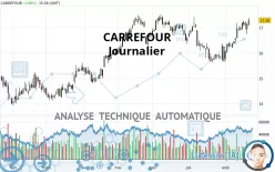 CARREFOUR - Dagelijks