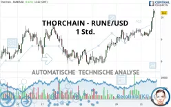 THORCHAIN - RUNE/USD - 1 Std.