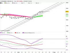 ASTRAZENECA ORD SHS USD 0.25 - Journalier