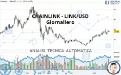 CHAINLINK - LINK/USD - Giornaliero