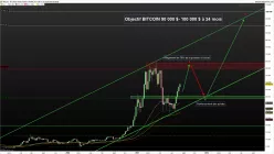 BITCOIN - BTC/USD - Weekly