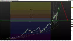 DOW JONES INDUSTRIAL AVERAGE - Mensuel