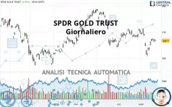 SPDR GOLD TRUST - Täglich