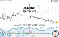 AT&amp;T INC. - Giornaliero