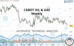 CABOT OIL & GAS - Weekly