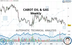 CABOT OIL &amp; GAS - Weekly