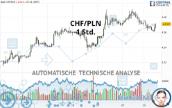 CHF/PLN - 1 Std.