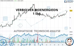 VERBIO SE INH O.N. - 1 Std.