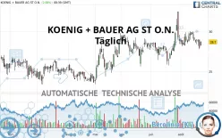 KOENIG + BAUER AG ST O.N. - Täglich