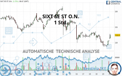 SIXT SE ST O.N. - 1 Std.