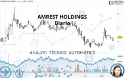 AMREST HOLDINGS - Diario