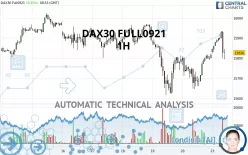 DAX40 FULL0325 - 1H