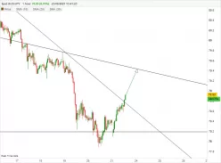 AUD/JPY - 1H