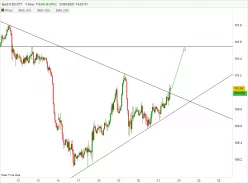 USD/JPY - 1H